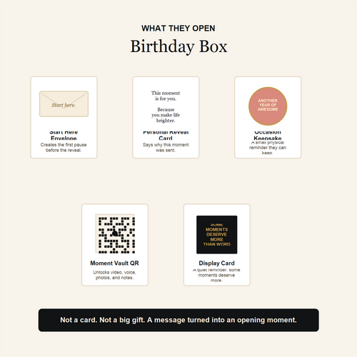 Birthday Box what is inside image