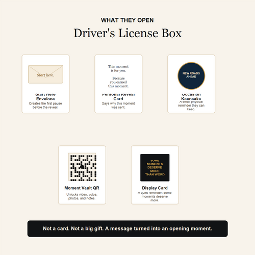 Drivers License Box what is inside image
